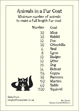 Number of animals in a fur coat