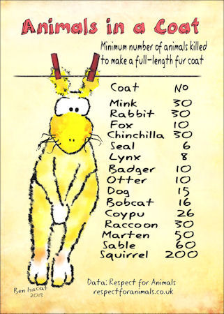 number of animals in a fur coat