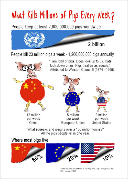 What kills millions of pigs?